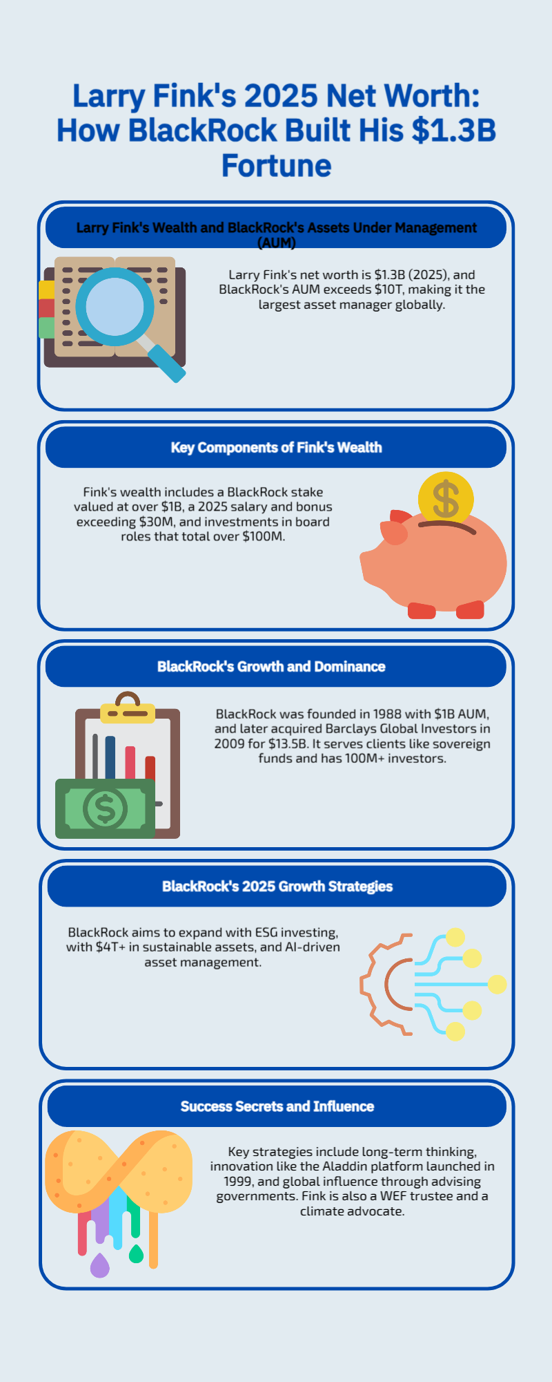 Larry Fink's 2025 Net Worth How BlackRock Built His $1.3B Fortune